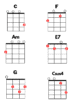 5 Easy Disney Ukulele Songs - EverythingMouse Guide To Disney