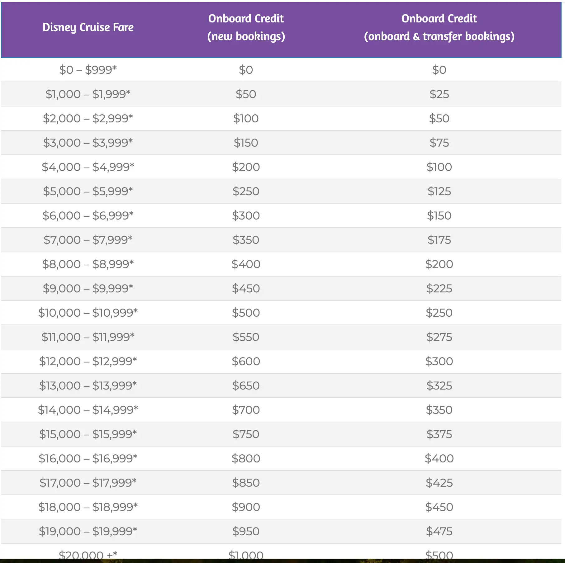 travelagentonboardcreditfordisney