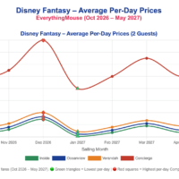 disneyfantasyprices